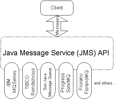 Add the power of asynchronous processing to your JSPs