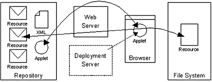 Alternative deployment methods, Part 3: The code