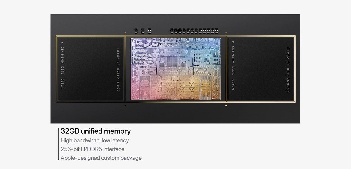 A schematic diagram showing Apple's M1 Pro chip die