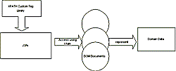 Combine the power of XPath and JSP tag libraries