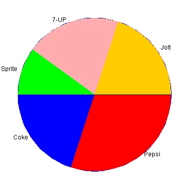 Create dynamic images in Java servlets