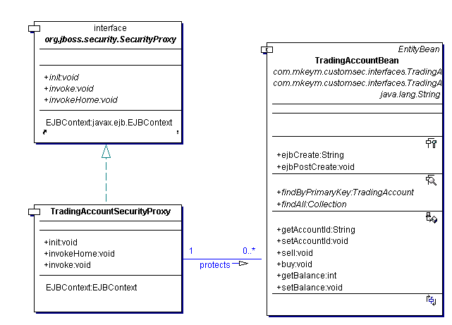 Customized EJB security in JBoss