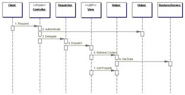 Dispatcher eases workflow implementation