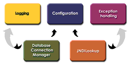 Frameworks save the day