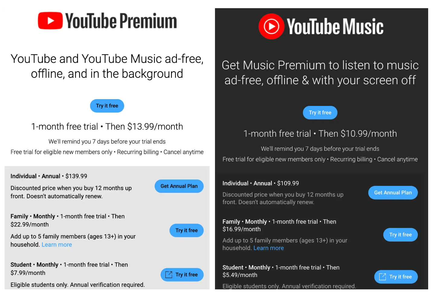 YouTube Premium price increase