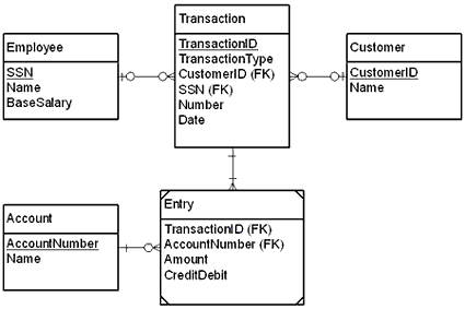 Integrate your legacy applications with JNI