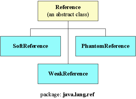 Java 101: Trash talk, Part 2