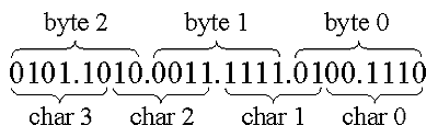 Java Tip 117: Transfer binary data in an XML document