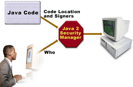 Java security evolution and concepts, Part 4