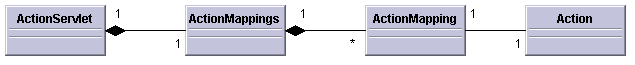 Mix protocols transparently in Struts