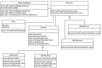 Pattern your way to automated regression testing