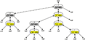 Plant your data in a ternary search tree