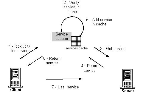 Repair invalid cached services in the Service Locator pattern