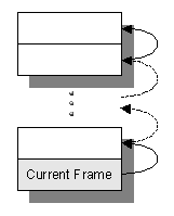 Secure thread collaboration across protection domains