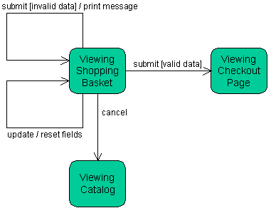 Server-side Java: Software engineering on Internet time