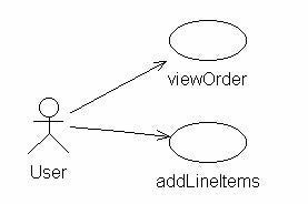 Step into the J2EE architecture and process