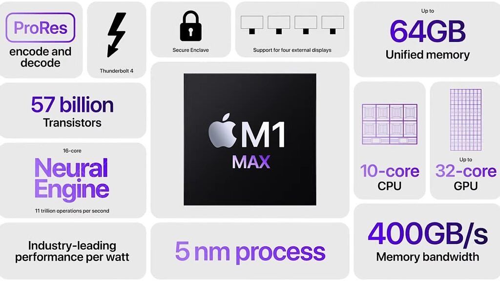 M1 Max Features