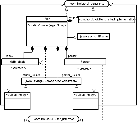 User interfaces for object-oriented systems, Part 6: The RPN calculator