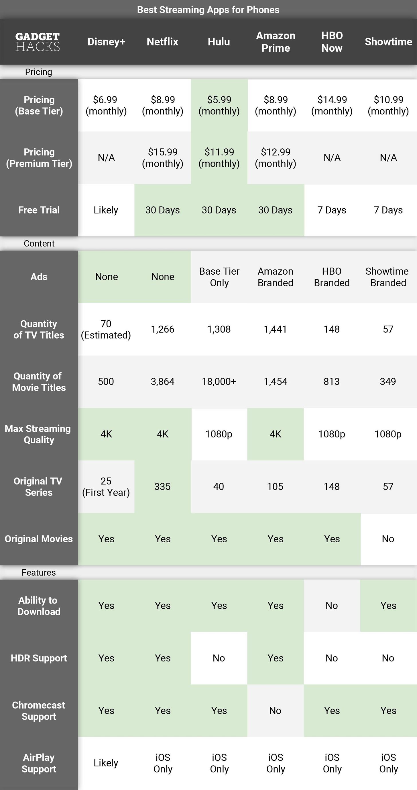 Which Streaming Service Should You Ditch if You Want Disney+?