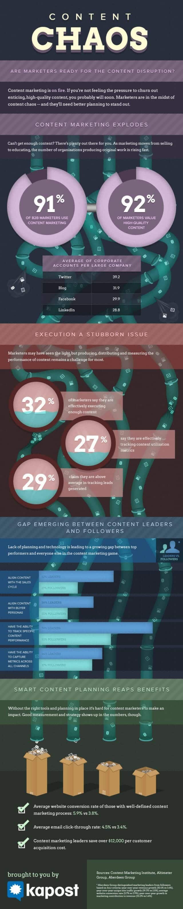 content_chaos_infographic