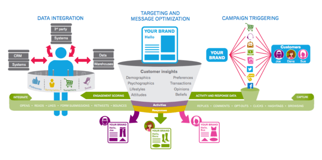 experian-cross-channel-marketing