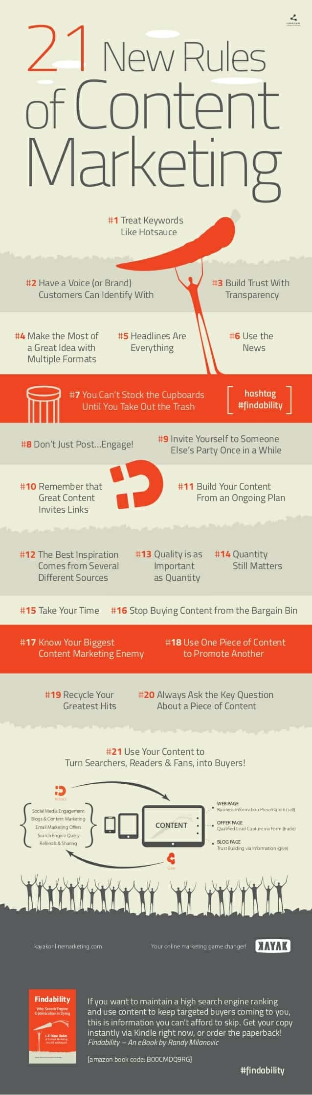 21-rules-content-marketing