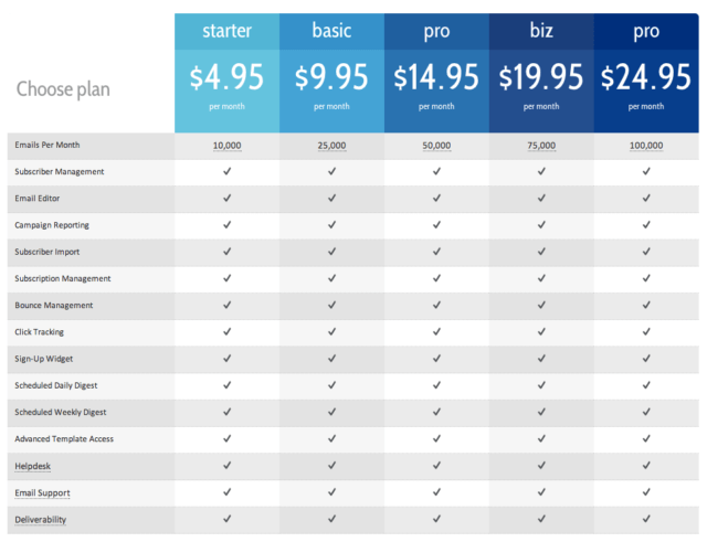 Comparison Grid