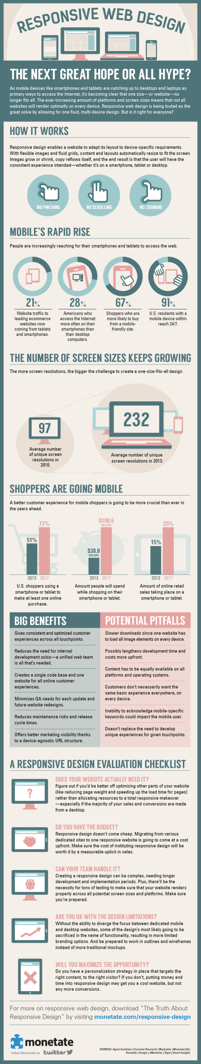 Responsive Web Design Infographic