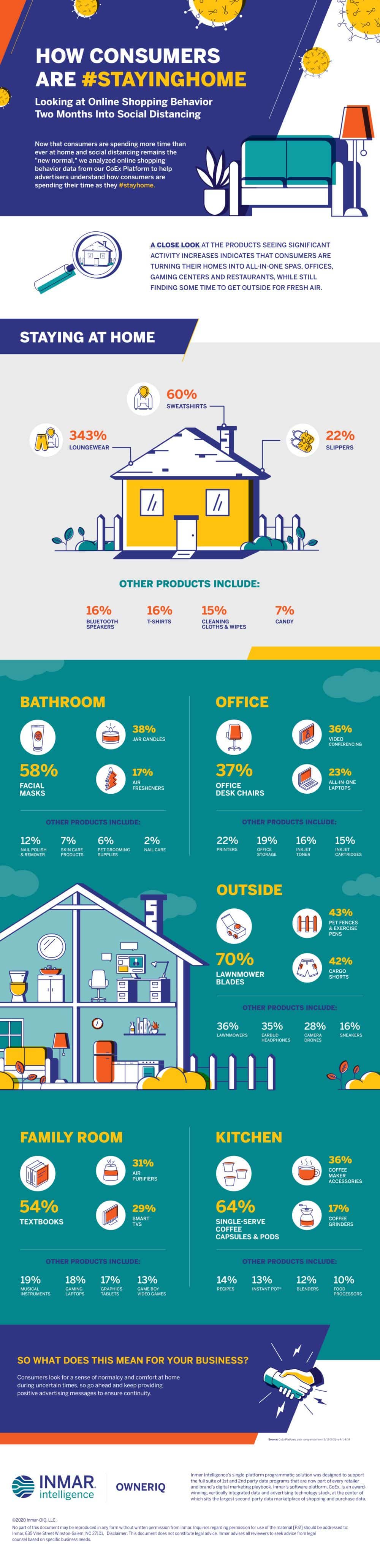 Stay at Home Consumer Statistics Infographic