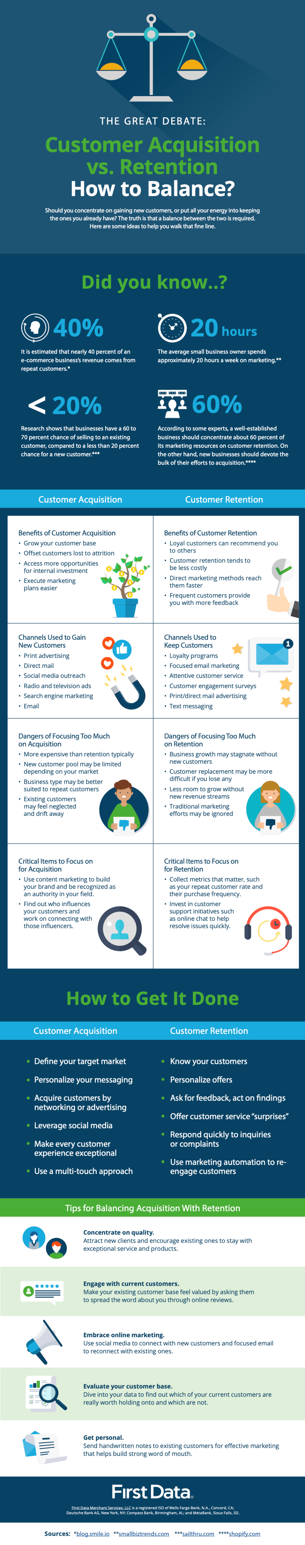 Customer Acquisition vs Retention