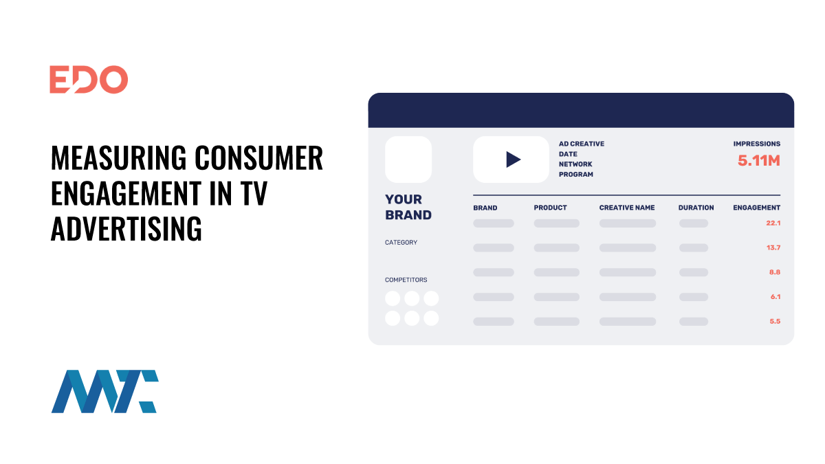 EDO: Measuring Consumer Engagement in TV Ads