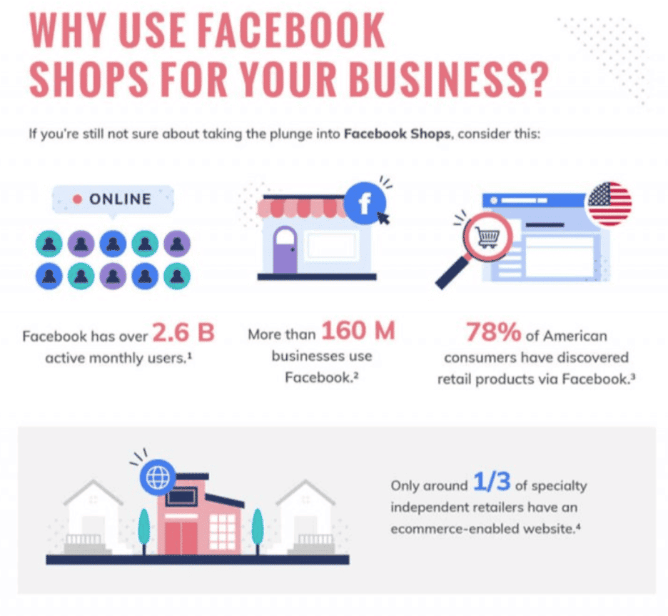 Why Sell on Facebook Shops?