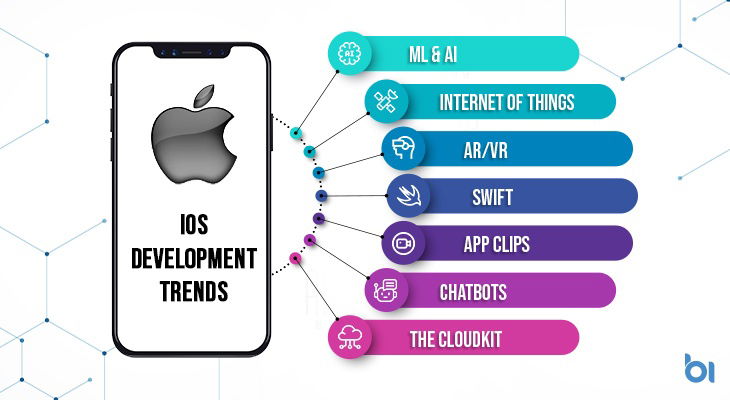 ios app development trends