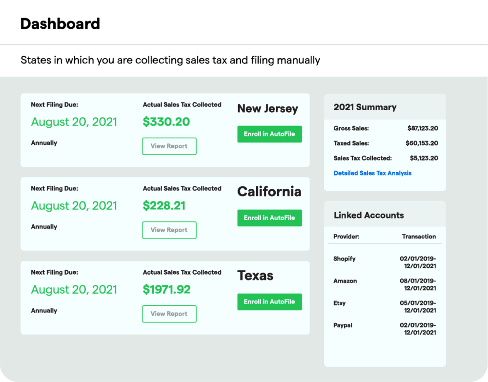 TaxJar: Sales Tax Compliance Dashboard