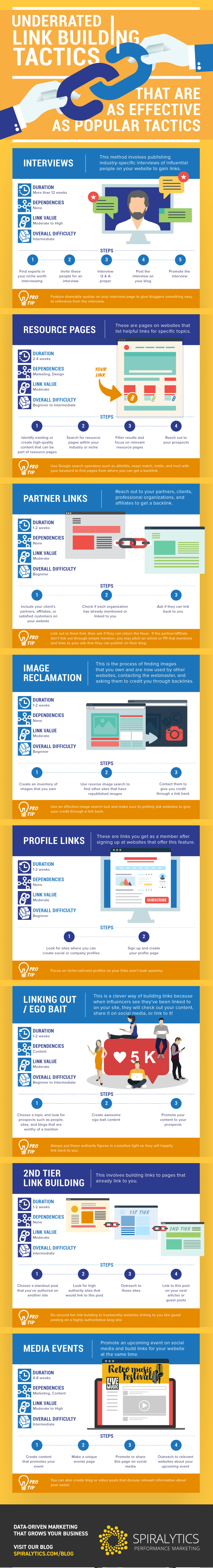 link building infographic