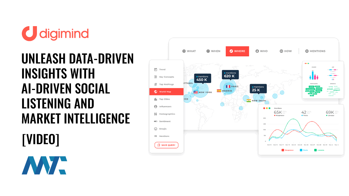 Digimind: AI-Driven Social Listening, Brand Reputation, Market and Competitor Intelligence