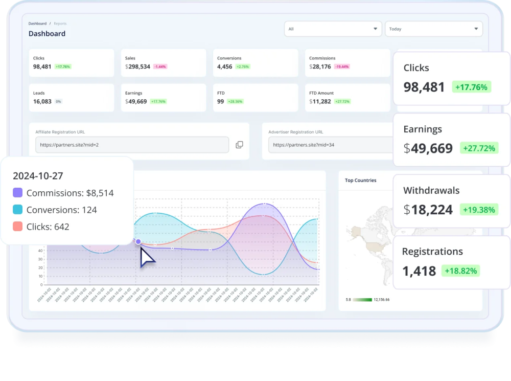 Tracknow Affiliate Tracking Software