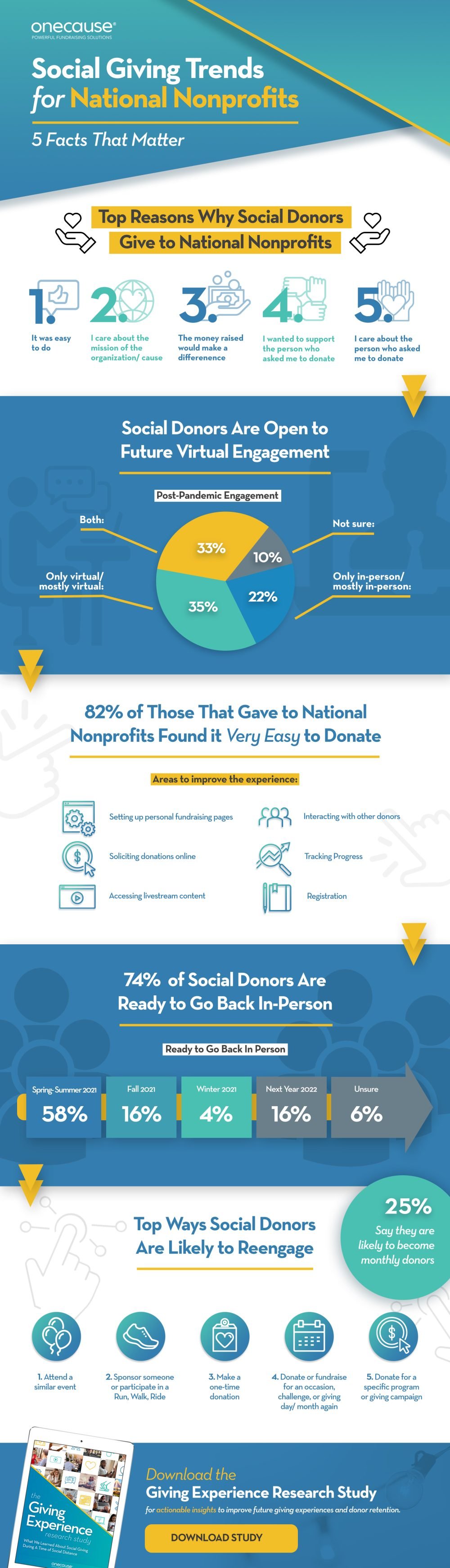 social giving trends infographic